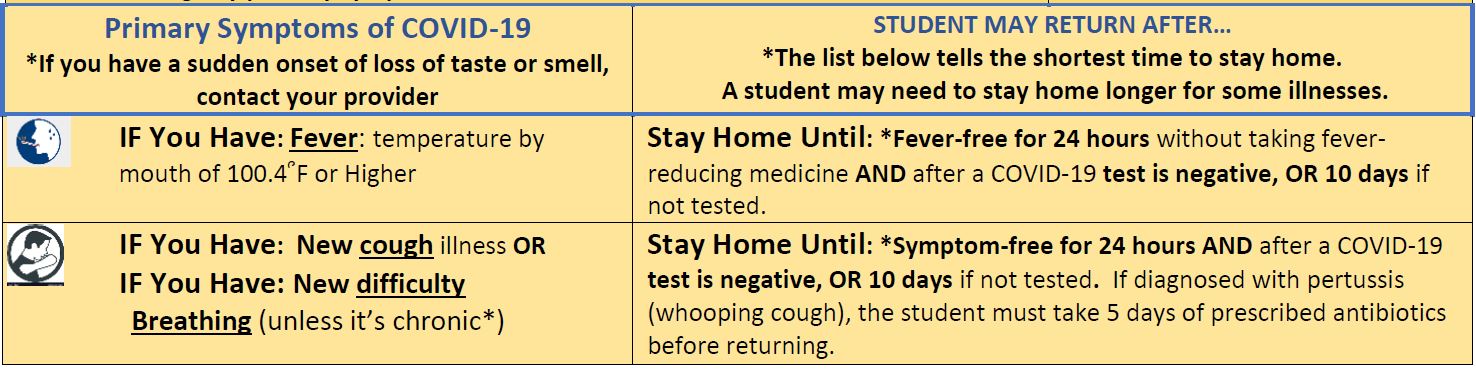 WHEN TO KEEP YOUR CHILD HOME?